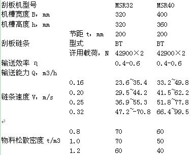 模鍛鏈埋刮板輸送機技術參數