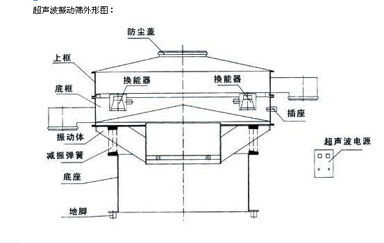超聲波振動篩結構圖